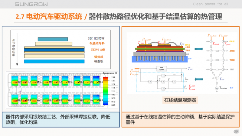 陽光電源趙為:智慧零碳解決方案助力實現(xiàn)雙碳目標(biāo)!