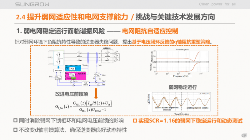 陽光電源趙為:智慧零碳解決方案助力實現(xiàn)雙碳目標(biāo)!