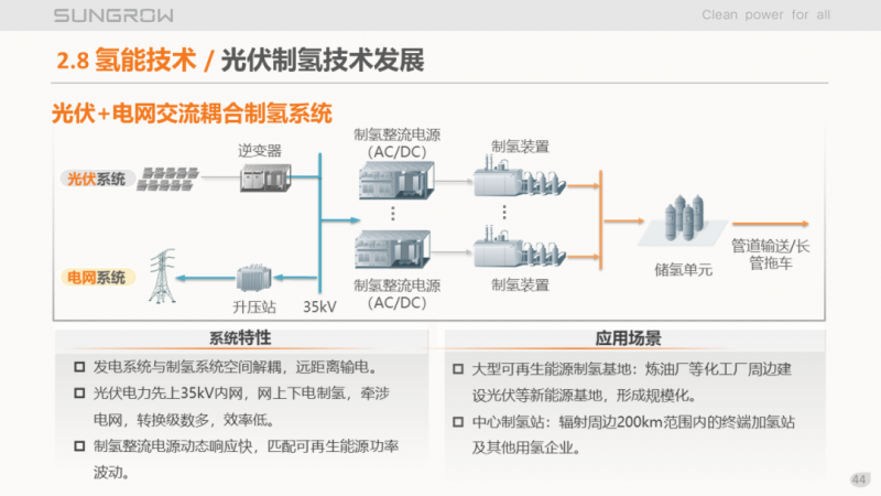 陽光電源趙為:智慧零碳解決方案助力實現(xiàn)雙碳目標(biāo)!