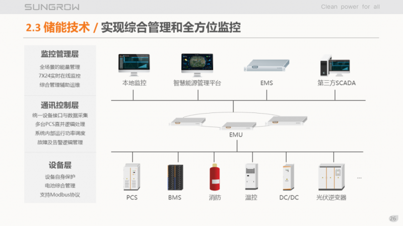 陽光電源趙為:智慧零碳解決方案助力實現(xiàn)雙碳目標(biāo)!