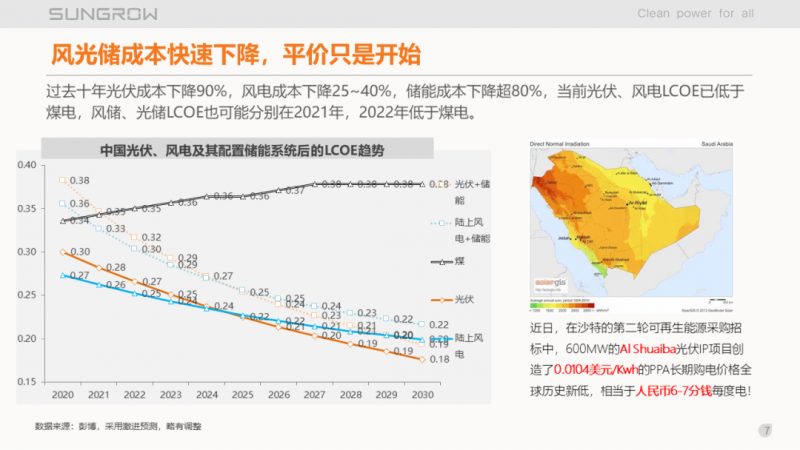陽光電源趙為:智慧零碳解決方案助力實現(xiàn)雙碳目標(biāo)!