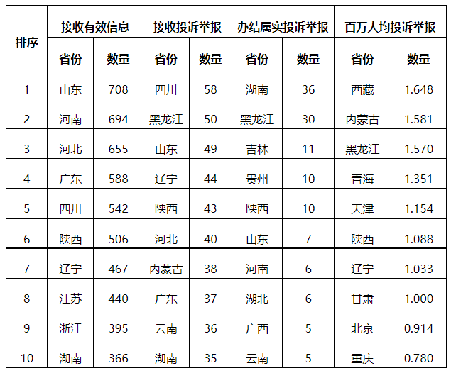 分布式光伏項目上網電費結算、補貼轉付不及時是主要問題！4月12398能源監管熱線投訴舉報處理情況通報