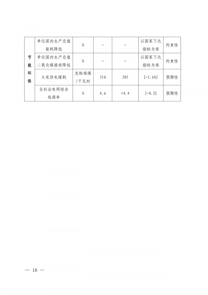 光伏新增300萬千瓦！福建省發(fā)布《“十四五”能源發(fā)展專項規(guī)劃》