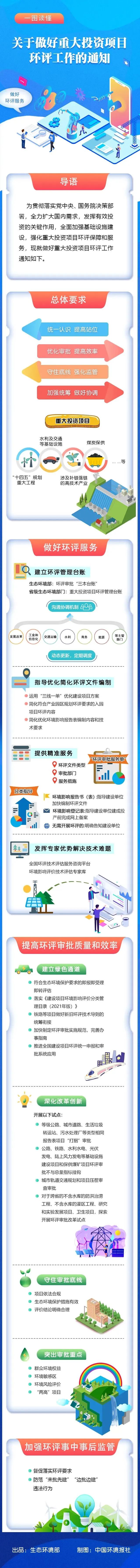 生態環境部:光伏發電環評審批可不與污染物總量指標掛鉤