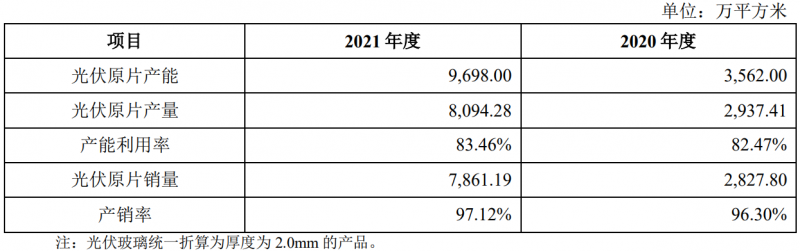 收購(gòu)鳳陽(yáng)硅谷布局原片+定增18億擴(kuò)充產(chǎn)能，亞瑪頓業(yè)績(jī)爆發(fā)在即！