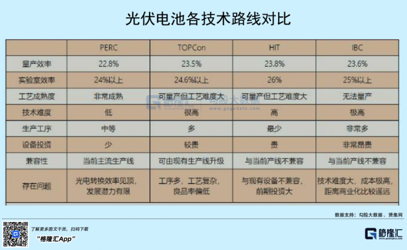 光伏行業“水深魚大”，各路資本紛紛“殺入”！