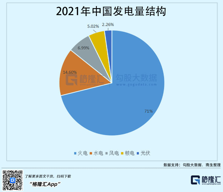 光伏行業“水深魚大”，各路資本紛紛“殺入”！