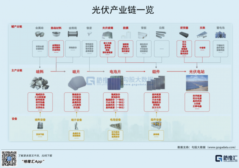 光伏行業“水深魚大”，各路資本紛紛“殺入”！