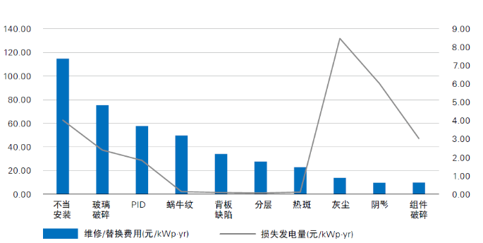 光伏電站“上山下海”，安全問題成為行業發展面臨的全新挑戰