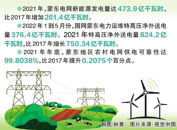 國網蒙東電力：綠色發展，草原回響