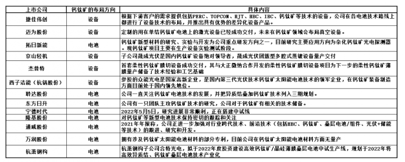 商業化節點將至，鈣鈦礦“攪動”光伏下一次降本革命