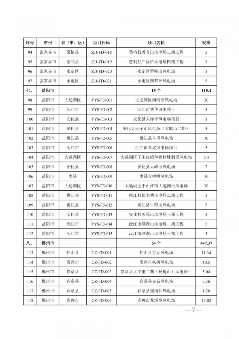 湖南:風光項目批復后半年內開工,否則文件作廢