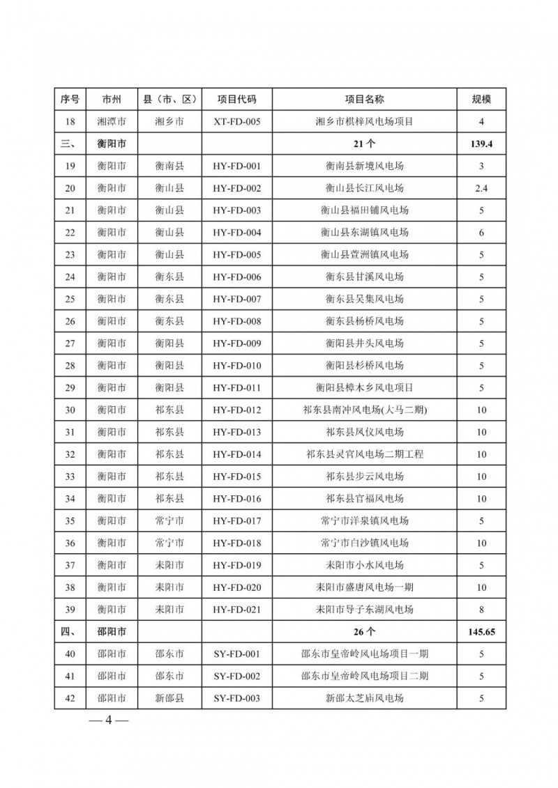 湖南:風光項目批復后半年內開工,否則文件作廢