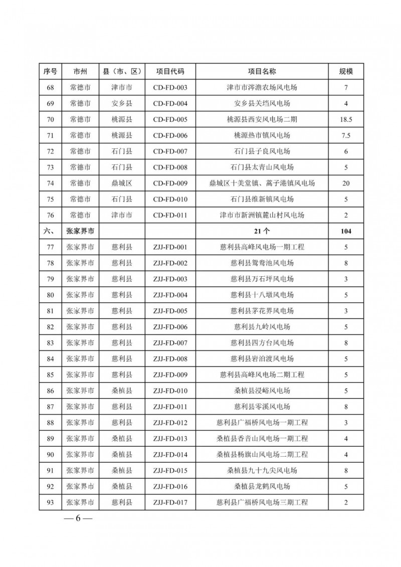 湖南:風光項目批復后半年內開工,否則文件作廢