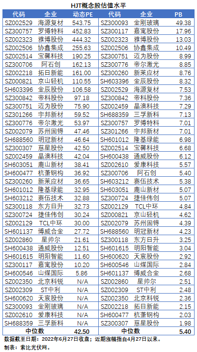 HJT概念股持續熱炒，這四個問題需要拎拎清楚！