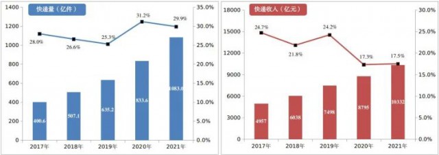 2000萬(wàn)㎡！中國(guó)郵政瞄準(zhǔn)光伏！“光伏+郵件中心”即將大爆發(fā)！