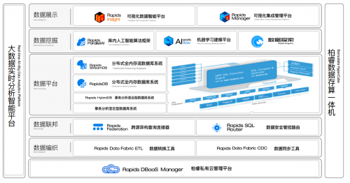 釋放數據創新動能，柏睿數據賦能新型電力系統高質量建設