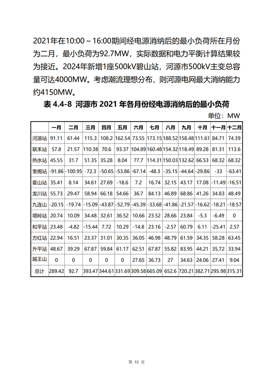 《河源市光伏發電產業發展規劃(2022-2025年)》(征求意見稿)_57.png