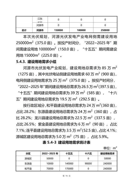 《河源市光伏發電產業發展規劃(2022-2025年)》(征求意見稿)_77.png