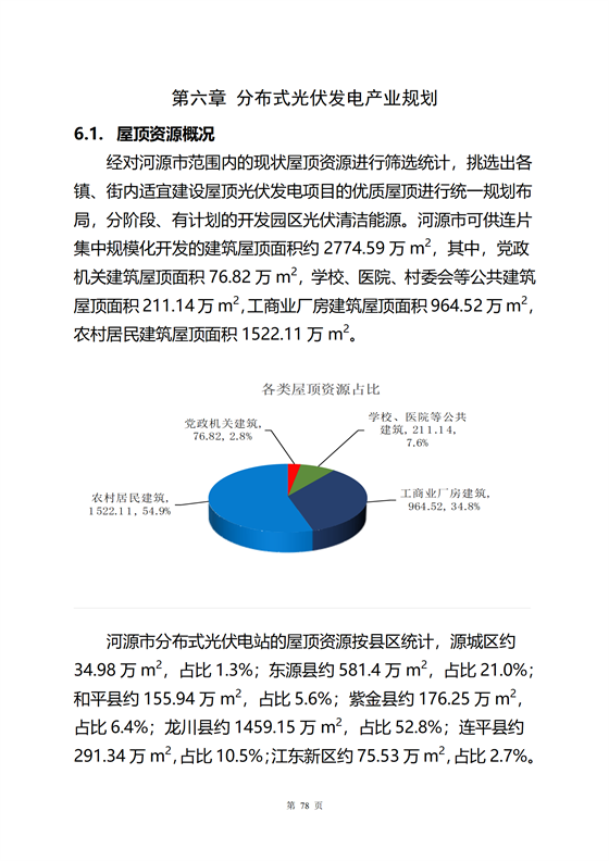 《河源市光伏發電產業發展規劃(2022-2025年)》(征求意見稿)_12.png