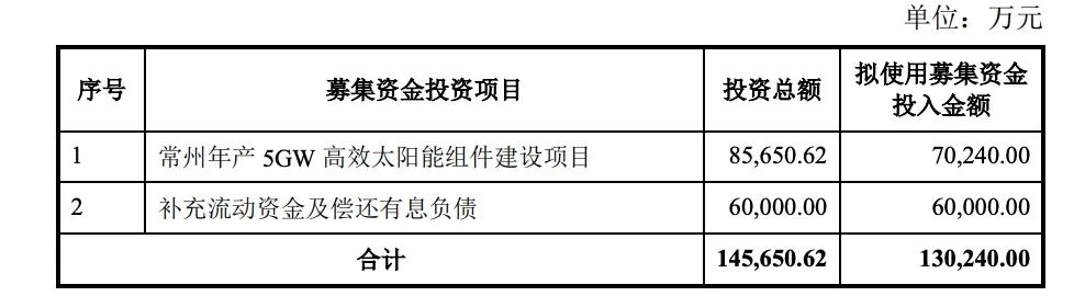 定增13億！億晶光電投建5GW組件項目