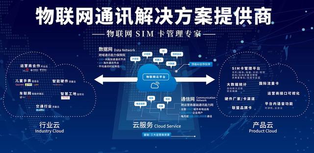 未來數字化：AI、區塊鏈和物聯網的整合與發展