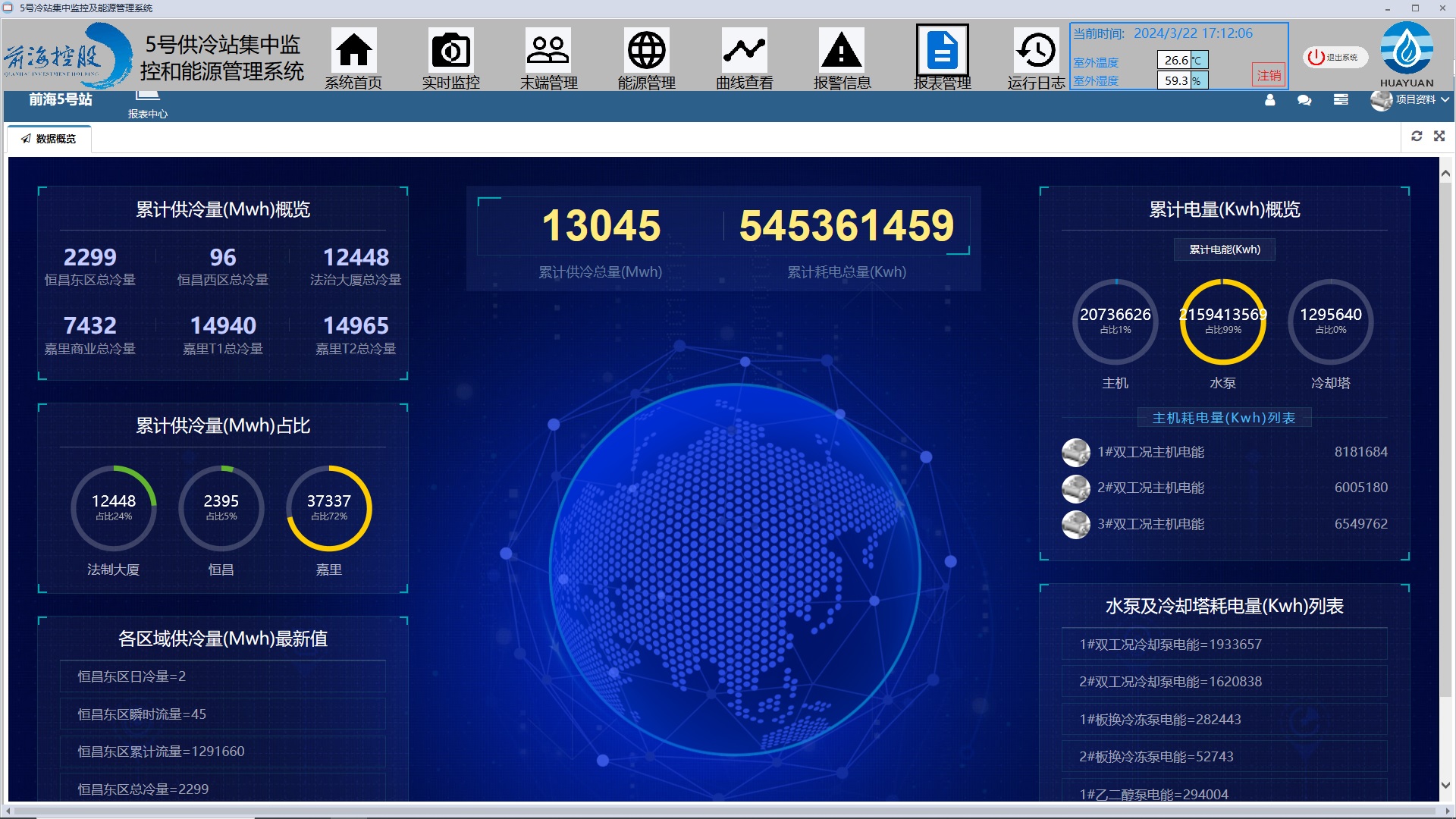 中能裝備華電華源公司智慧綜合能源管理系統成功應用于世界級供冷站
