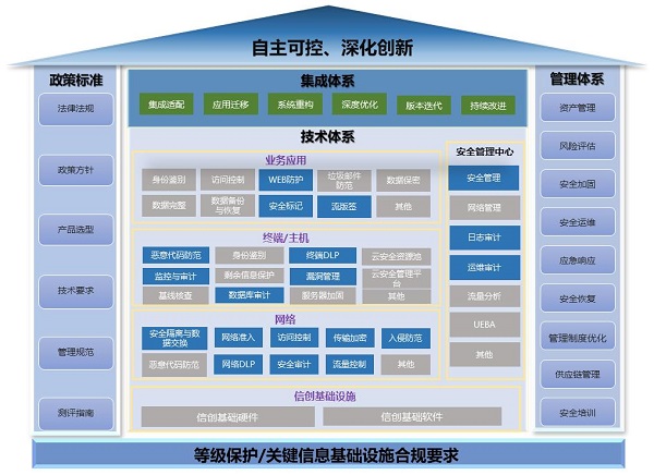 《2023網信自主創新調研報告》發布，網御星云助力網安產業自主創新之路
