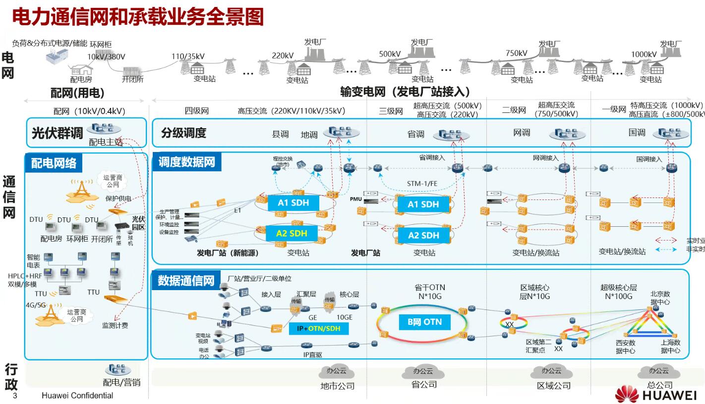 年度盤點：fgOTN技術之光，照亮新型電力系統建設前路