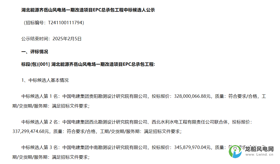 3.28億元！中國(guó)電建擬中標(biāo)風(fēng)電改造項(xiàng)目