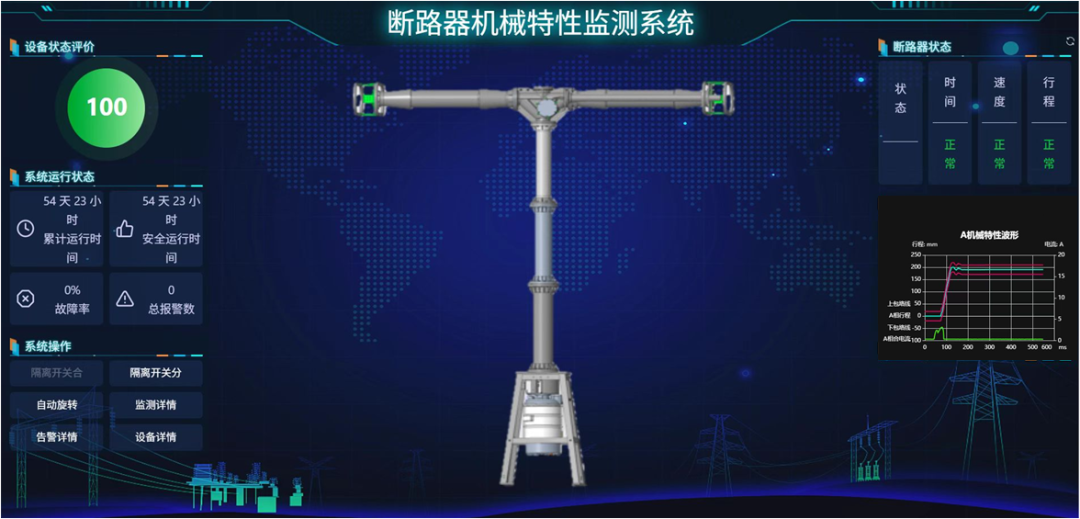 基于非接觸式傳感器的斷路器機械特性監測技術項目通過國家級鑒定!