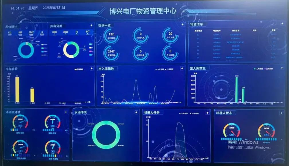 國能博興公司智慧倉儲建設實現一鍵取用和倉儲可視化